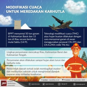 Operasi Teknologi Modifikasi Cuaca (TMC) Guna Memadamkan Titik Api Akibat Kebakaran Hutan dan Lahan Pekanbaru, Riau