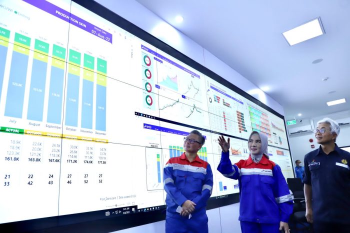 Peningkatan Produksi Blok Rokan Didukung oleh Penerapan Teknologi Digital dan Berbagai Inovasi